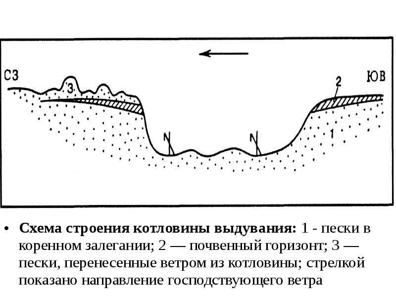 Дефляционные котловины фото