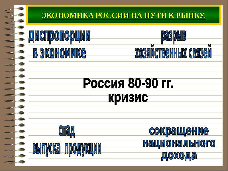 Презентация на тему российская экономика на пути к рынку