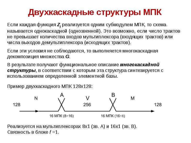 Мпк это. Строение МПК. Структура МПК схема. МПК иерархия. Структура международной классификации изобретений.