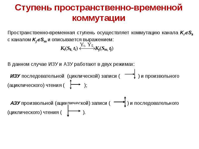 Пространственная или временная граница чего нибудь. Пространственная коммутация временная коммутация. Принцип пространственной коммутации. Пространственно временная. Пространственно временная пространственная временная.