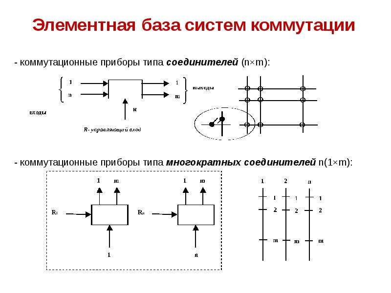 Вторичная коммутация