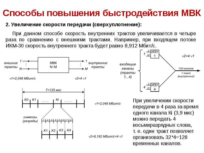 Способы увеличения быстродействия компьютера презентация