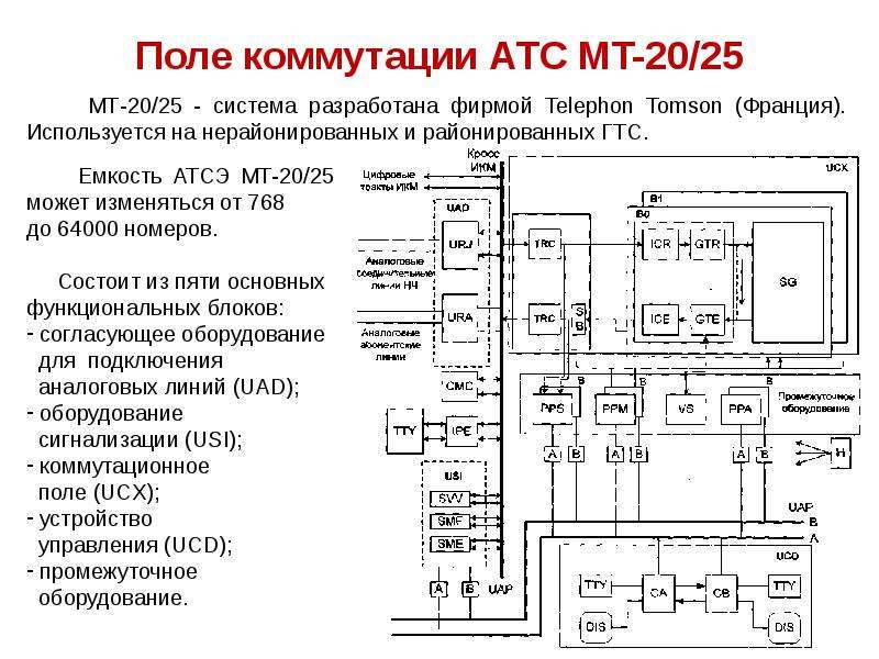 Ats 25 схема