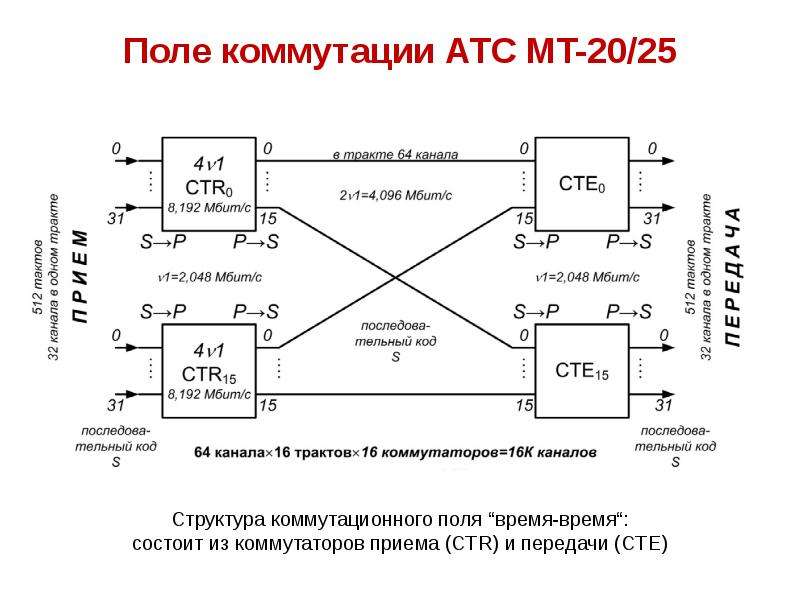 Схема до коммутации