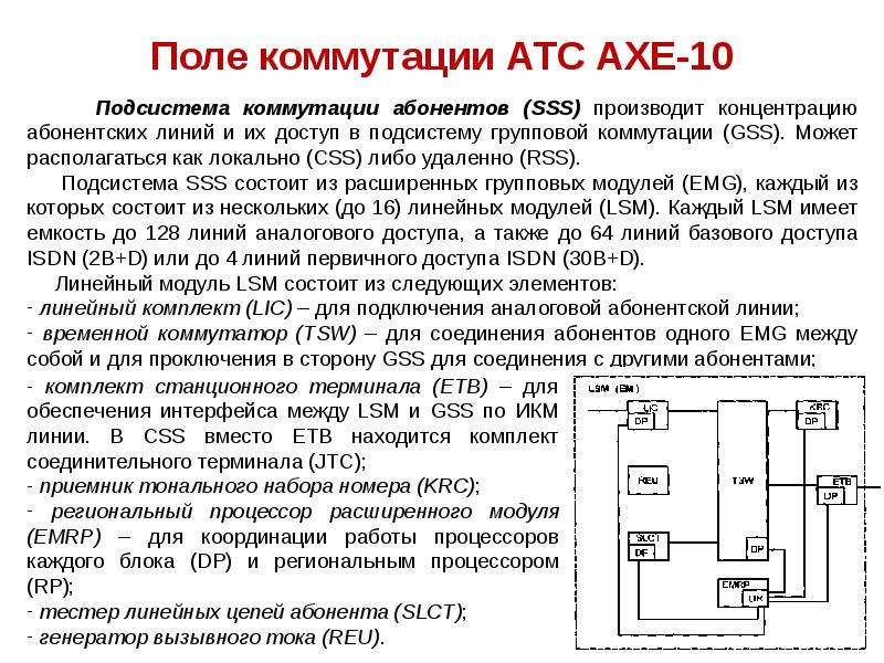 Структурная схема axe 10