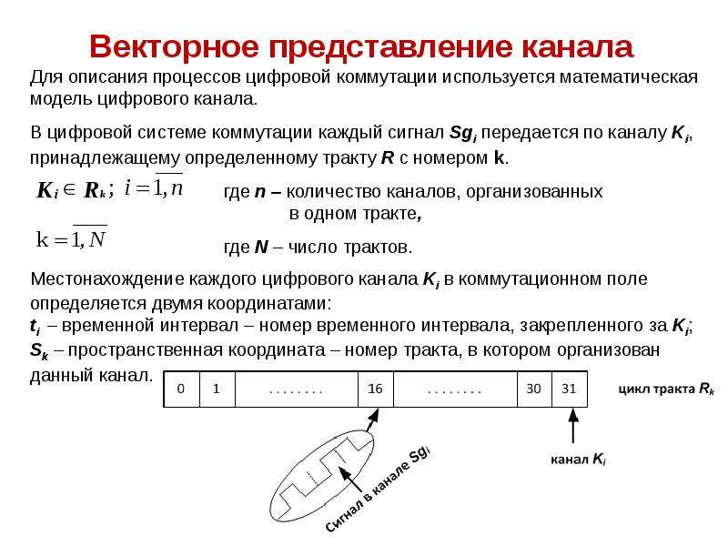 Векторное представление. Векторное представление слов. Метод векторного представления слов. Векторное представление сигналов.