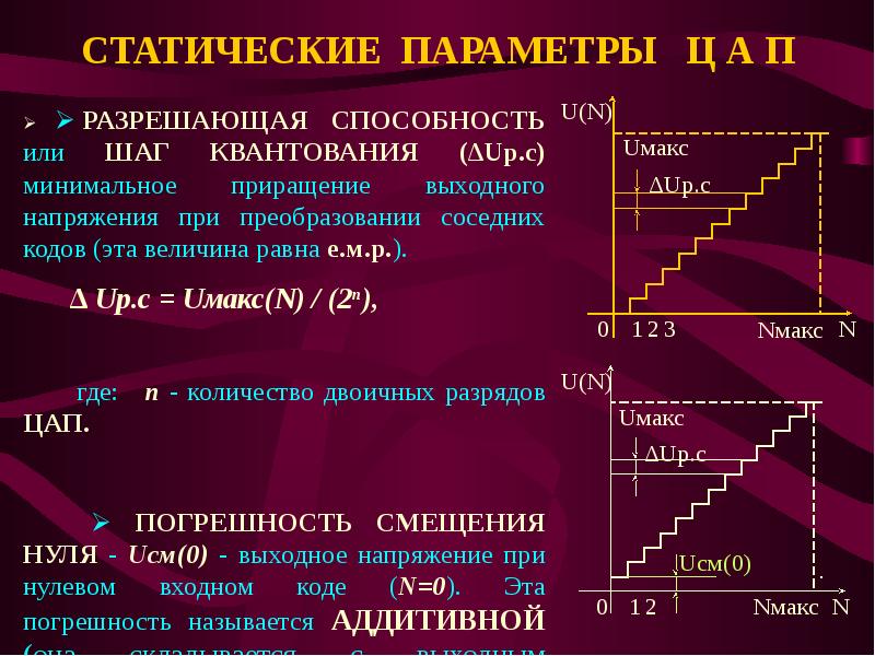 Чему равен шаг дискретизации