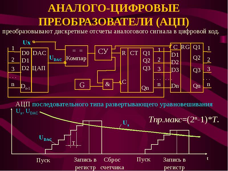 Дискретизация и квантование аналоговых сигналов