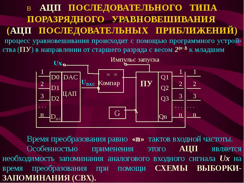 Ацп последовательного приближения схема