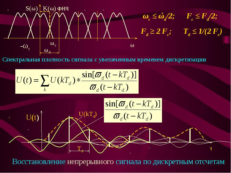 Спектральная плотность сигнала. Восстановление непрерывного сигнала. Восстановление непрерывного сигнала из дискретизированного. Дискретизация и квантование аналоговых сигналов. Восстановление аналогового сигнала по его отсчётам.