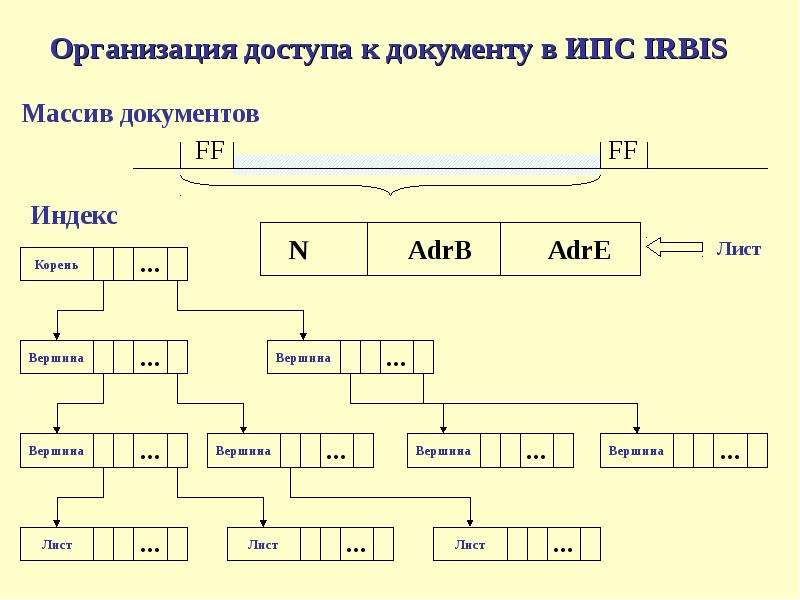 Схема компаний гигантов