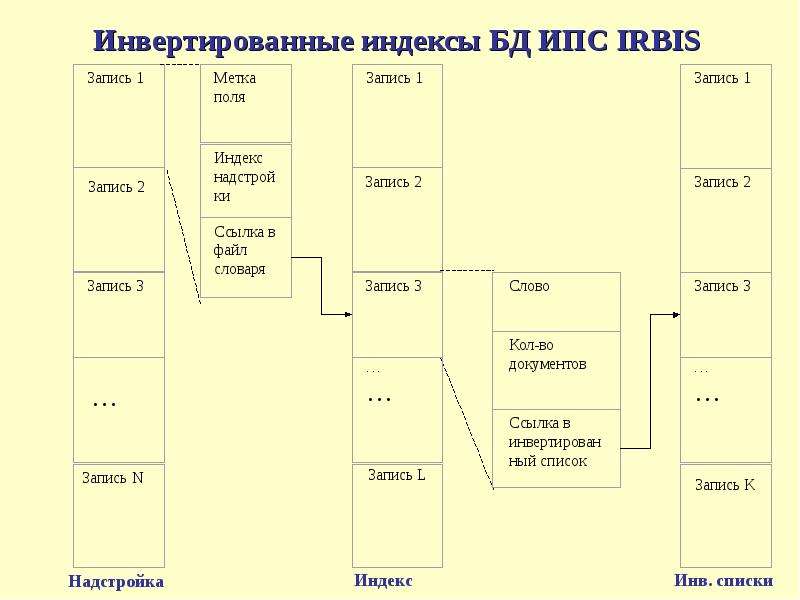 Схема компаний гигантов