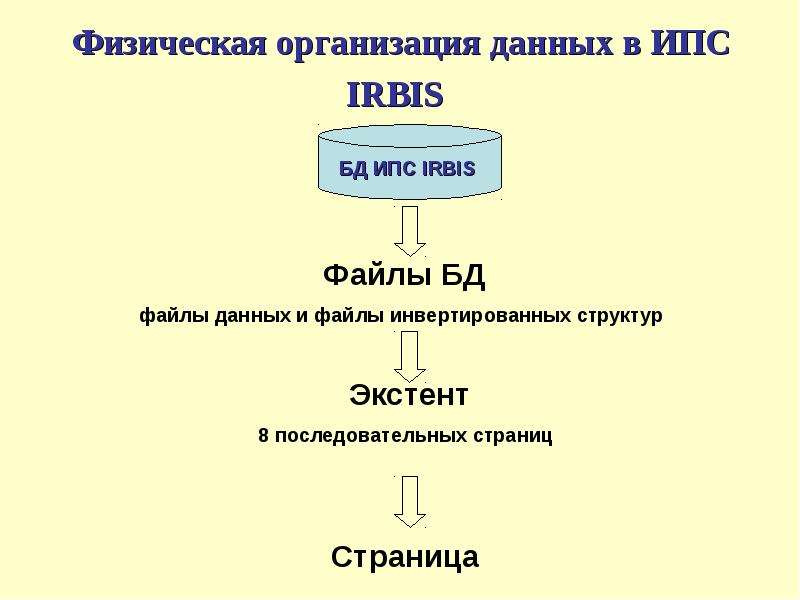 Физическая схема это