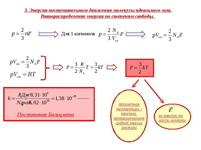 Молекулы идеального газа