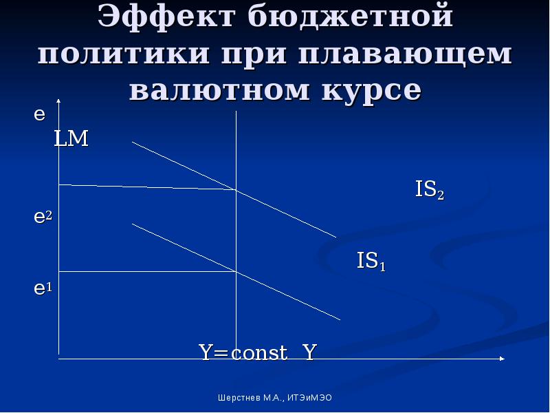 Модель манделла флеминга