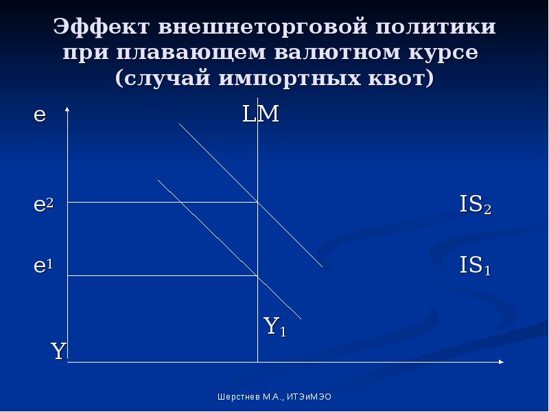 Модель манделла флеминга презентация