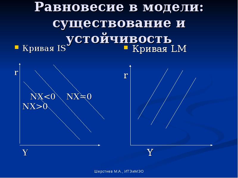 Модель манделла флеминга презентация