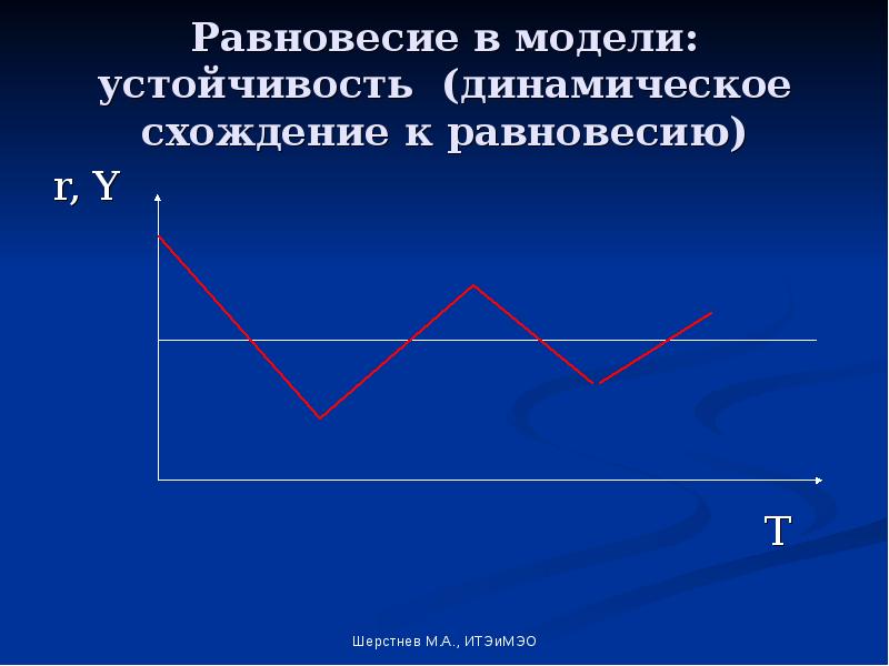 Модель манделла флеминга презентация