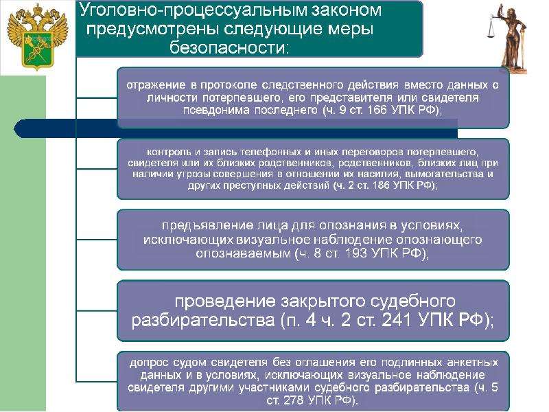 Институт преюдиции в уголовном процессе история и современность презентация