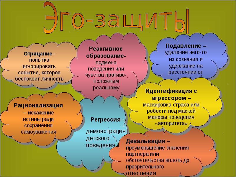 Механизм реактивного образования. Реактивное образование в психологии. Реактивное образование психологическая защита.