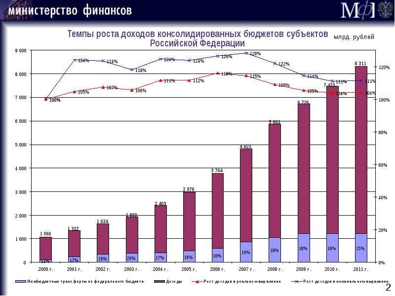 Межбюджетные отношения картинки