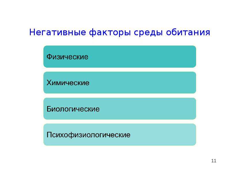 Негативные факторы среды. Негативные факторы среды обитания человека. Физические негативные факторы среды обитания. Назовите негативные факторы современной среды обитания человека. Негативные факторы современной среды обитания.