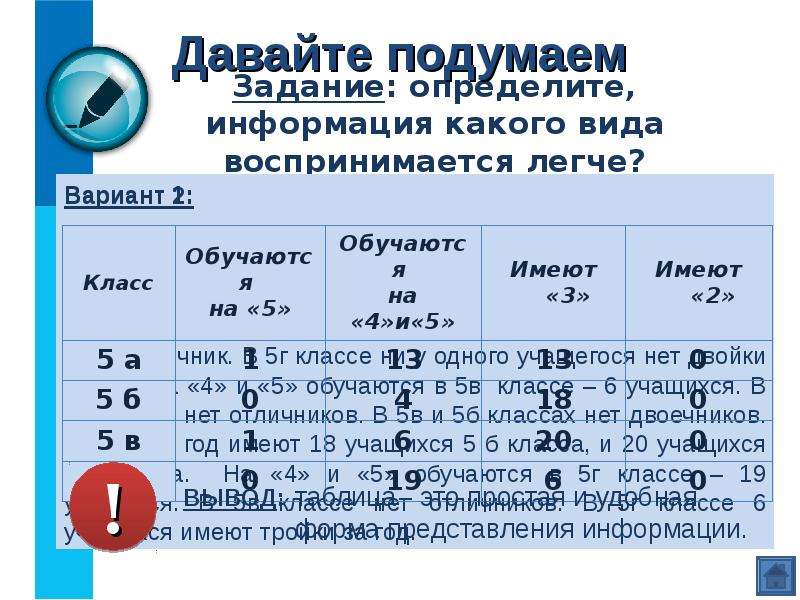 Определи какая информация. Представление информации в форме таблиц. Представление информации в виде таблиц 5 класс. Представление информации в форме таблиц. Структура таблицы.. Таблицы представления информации 1 класс.