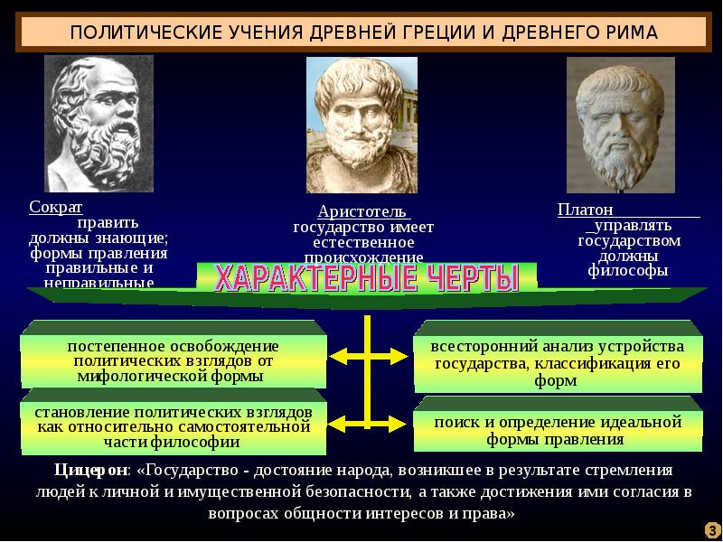 Платон формы правления. Формы государства Платон. Классификация государств Платона. Классификация форм государства по Платону.