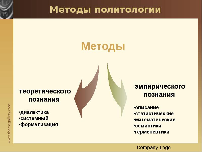 Методы политологии