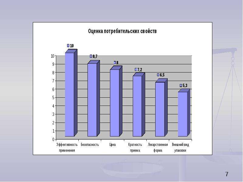 Определенные предпочтения. Возрастная динамика потребительских предпочтений определение. Предпочтения потребителей среди машин. Чем определяются предпочтения потребителя.