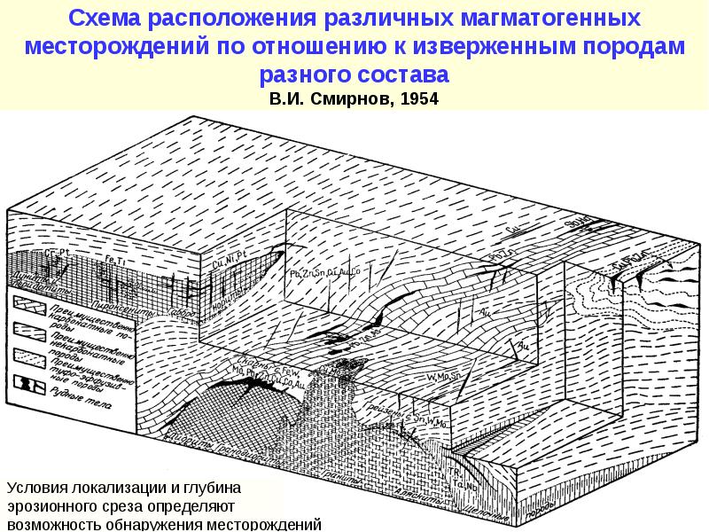 Проект геологического изучения участка недр