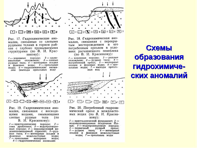 Схема селя. Геологические аномалии. Геолого-прогнозной основы. Аномалии Геология. Схема образования селя.