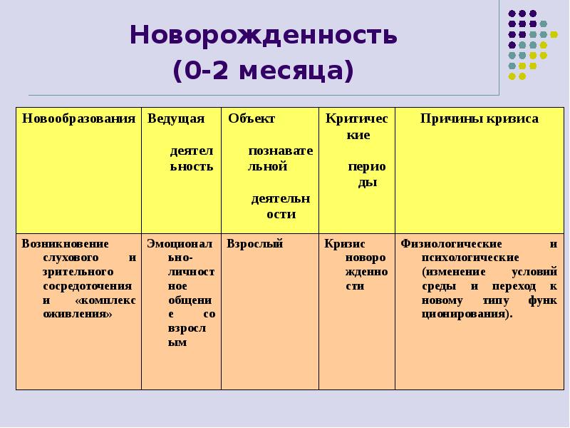 Темы для проекта 10 класс психология