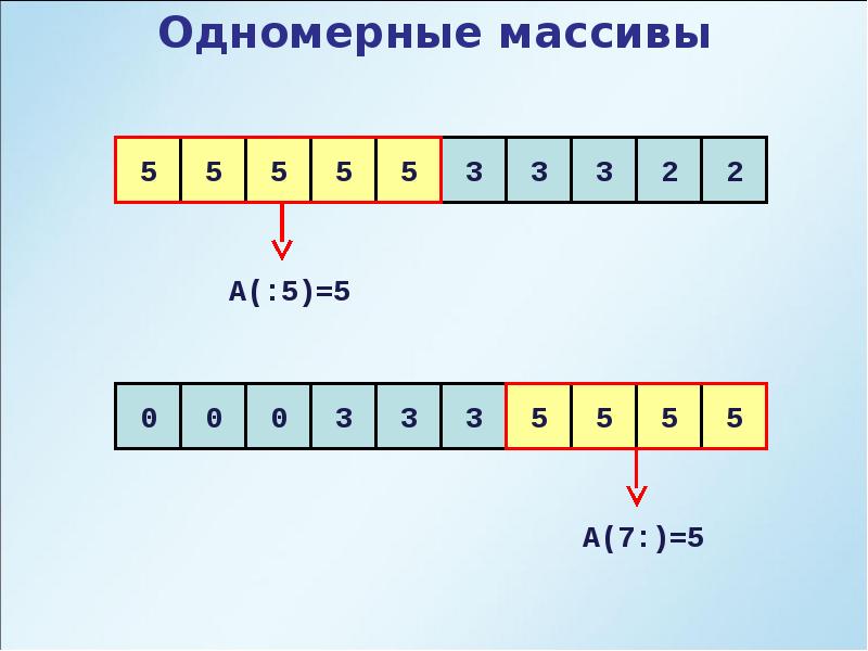 Найти одномерный массив. Массив слайд. Одномерные массивы плакат. Одномерные массивы без фона. Картинка к теме одномерные массивы.