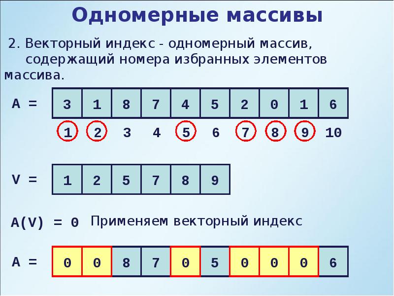 3 элемент массива. Одномерный массив. Что такое индекс в одномерном массиве?. Одномерный массив a array. Индекс элемента массива 2.