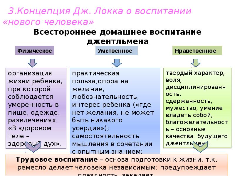 Характерная особенность педагогической теории локка