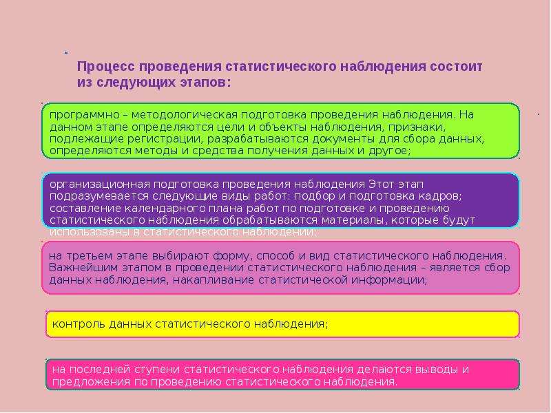 Проведите наблюдение по следующему плану