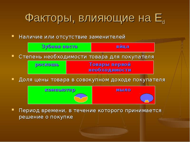 Степень необходимости. В отсутствии или в отсутствие человека. В отсутствии или в отсутствие как правильно. Степень необходимости товара. Степень необходимости данного товара для потребителя примеры.