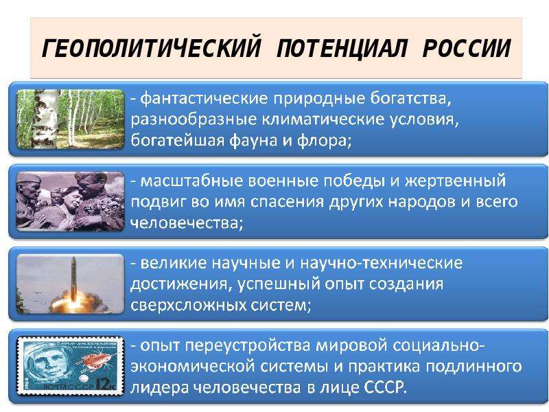 Геополитическая обстановка в мире