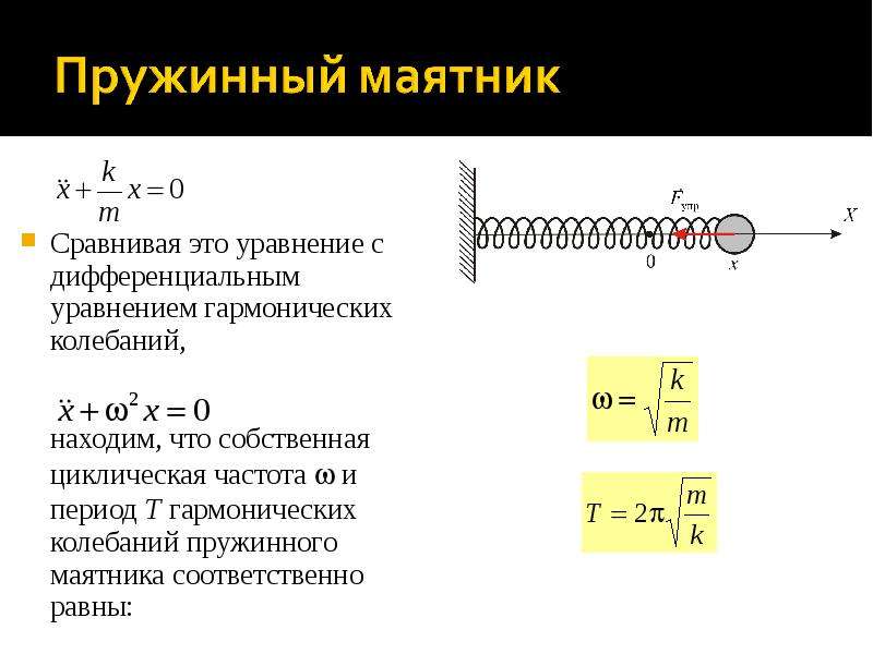 Изобразите пружинный маятник