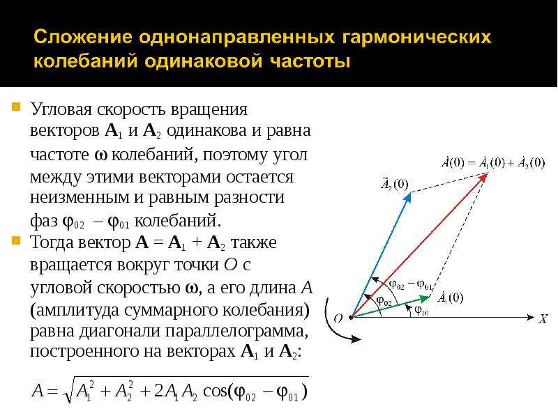 Векторная диаграмма колебаний сложение колебаний