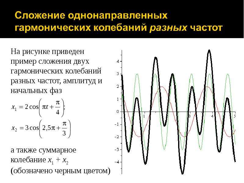 Частота графика гармонического колебания. Сложение гармонических колебаний разных частот. Сложение 2 колебаний. Сложение 2 гармонических колебаний разных частот. Сложение двух синусоид с разной частотой.