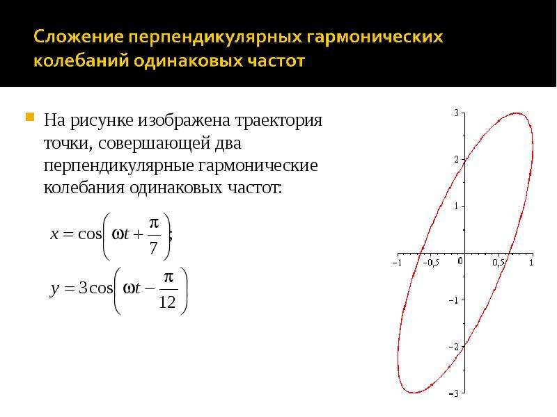 Точка совершенный. Сложение колебаний Траектория. Сложение гармонических колебаний. Траектория гармонических колебаний. Сложение перпендикулярных гармонических колебаний.