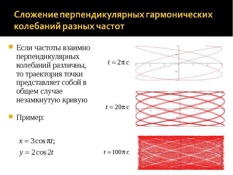 Взаимно перпендикулярные колебания