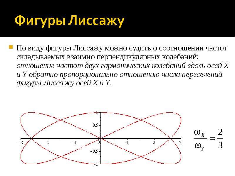 На рисунке представлена фигура лиссажу с соотношением частот меньшей к большей или х к у