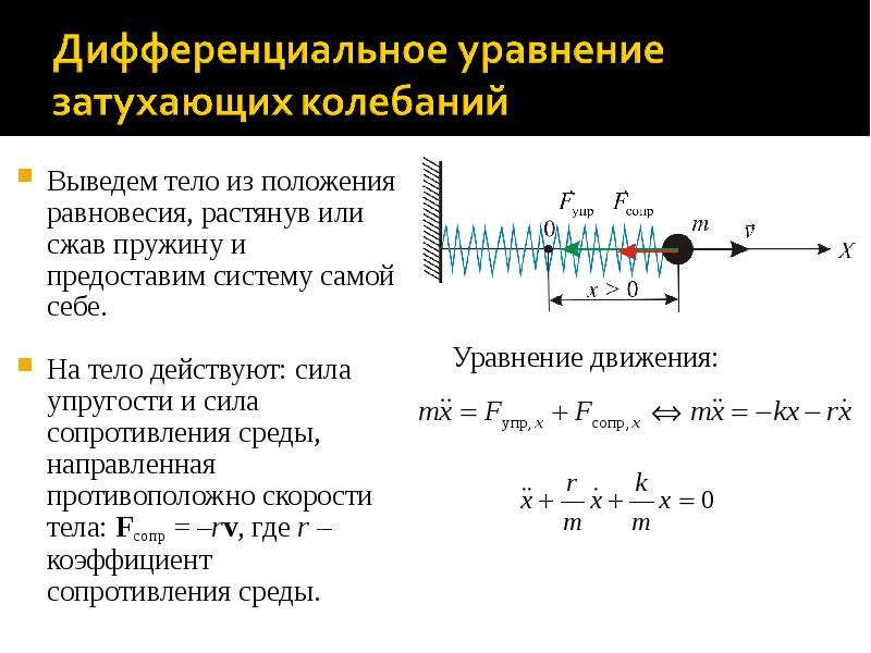 Колебания тела. Дифференциальное уравнение движения при затухающих колебаниях. Уравнение движения свободных затухающих колебаний. Уравнение затухающих колебаний пружинного маятника. Уравнение смещения затухающих колебаний.