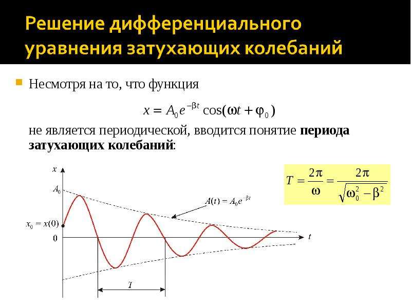 Механические колебания проект