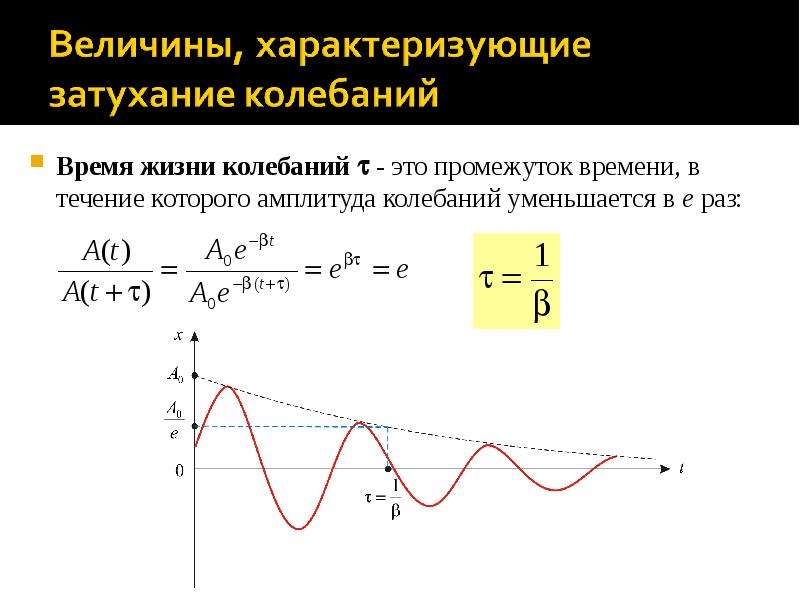 Время одного полного колебания. Как найти амплитуду затухающих колебаний. Формула затухания колебаний. Модуль затухания колебаний. Величины характеризующие затухание колебаний.