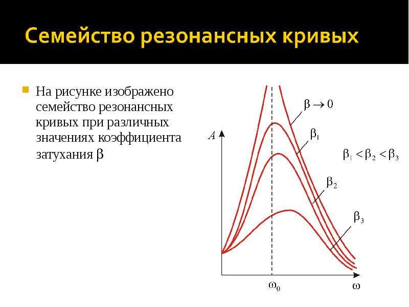 В каких кривых. Резонансные кривые при различном затухании. Резонансные кривые для различных коэффициентов затухания. Семейство резонансных кривых.