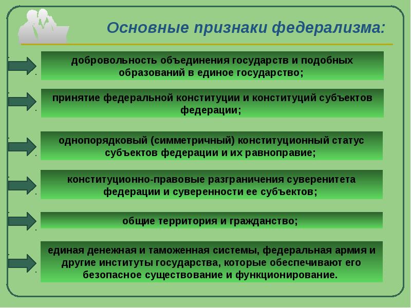 Российский федерализм этапы. Признаки федерализма. Политические и экономические черты федерализма.